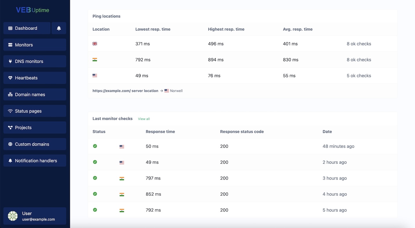 Screenshot of the app monitors incidents page